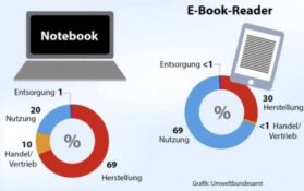 Online-Handel