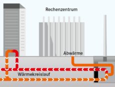 Réseau énergétique, centre de données, datacenter, centre de calcul haute performance