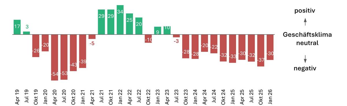 Indice del clima economico di Swissmechanic