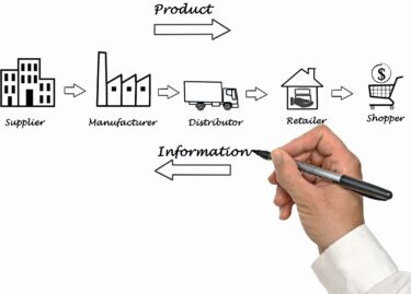 Le catene di fornitura devono essere trasparenti. Le soluzioni EPCIS 2.0 consentono la sicurezza normativa e la gestione sostenibile della catena di approvvigionamento. © Depositphotos.com