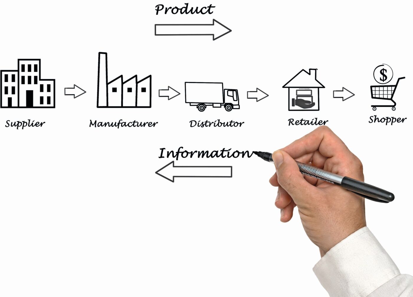 Le catene di fornitura devono essere trasparenti. Le soluzioni EPCIS 2.0 consentono la sicurezza normativa e la gestione sostenibile della catena di approvvigionamento. © Depositphotos.com