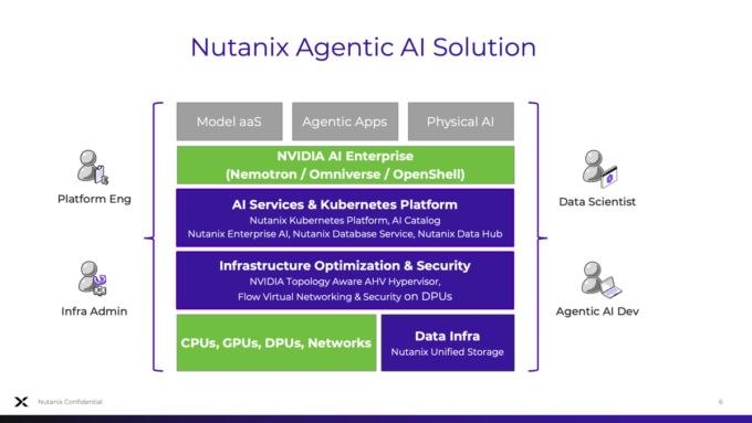 Nutanix zeigt seine Agentic AI Architektur. Quelle: zvg