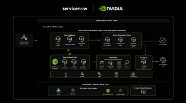 Le diagramme illustre comment la plate-forme ServiceNow AI et le Blueprint AI-Q de NVIDIA orchestrent des spécialistes autonomes de l'IA pour le service d'assistance L1 afin de traiter les tickets d'assistance de manière indépendante et de contrôler les flux de travail, comme présenté à la GTC 2026. (Source : zvg)
