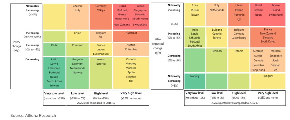 Switzerland expects 14,000 insolvencies, a historic negative record. Source: zvg