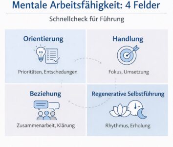 © Eigene Darstellung