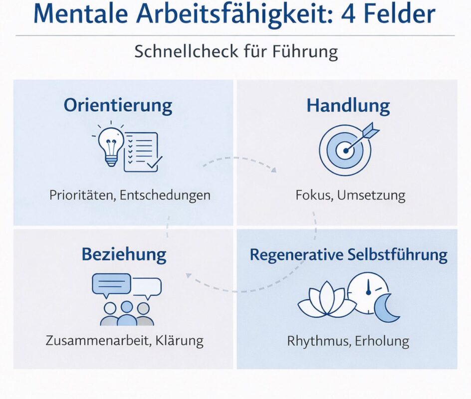 © Eigene Darstellung