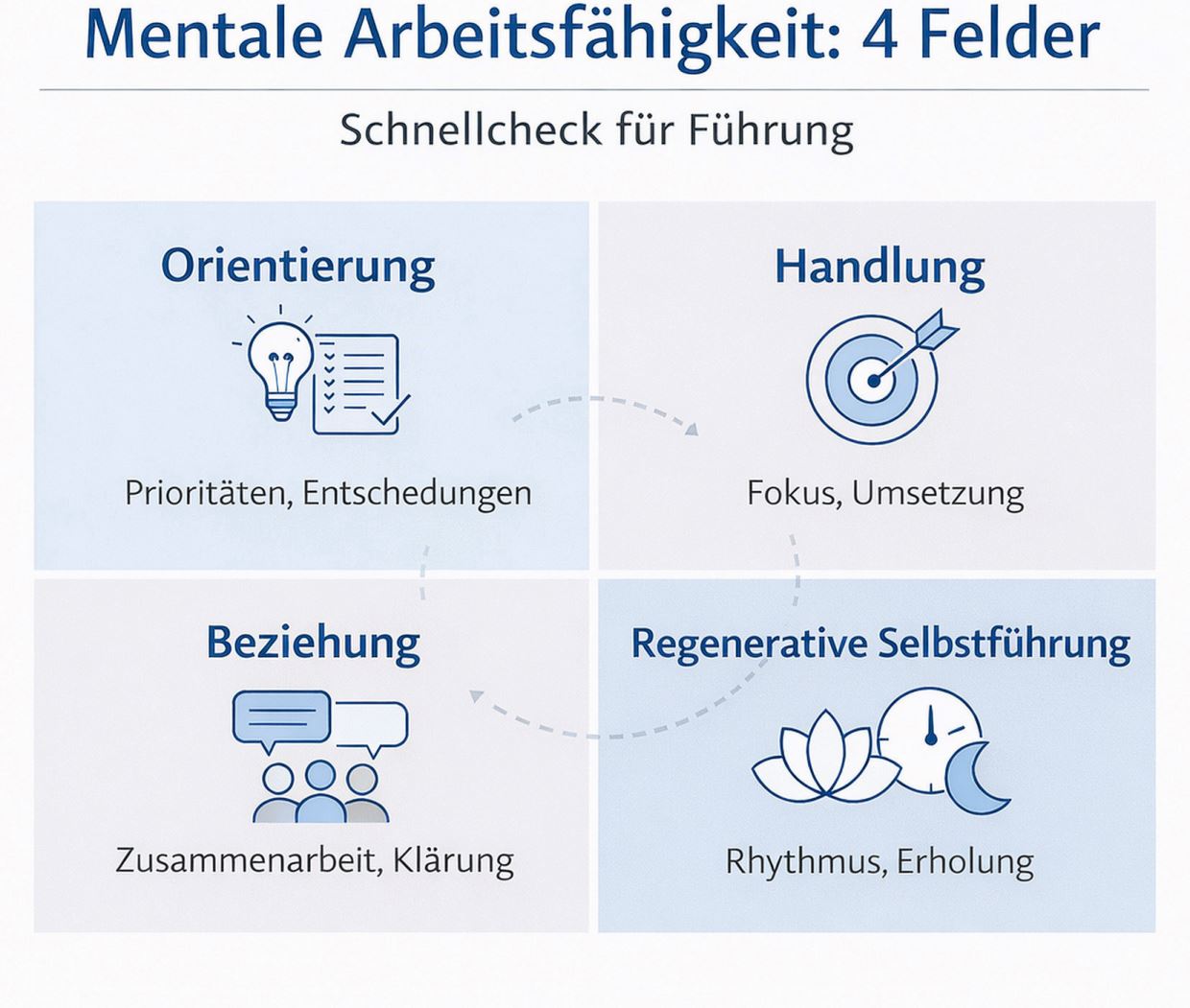 © Own representation