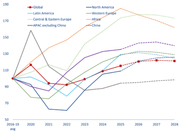 Corporate bankruptcies continue to rise worldwide. Source: zvg