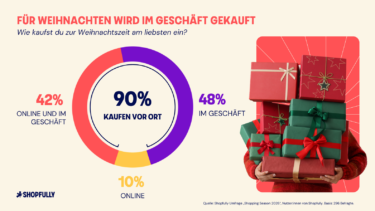 Brick-and-mortar retail dominates Christmas sales. Source: zvg